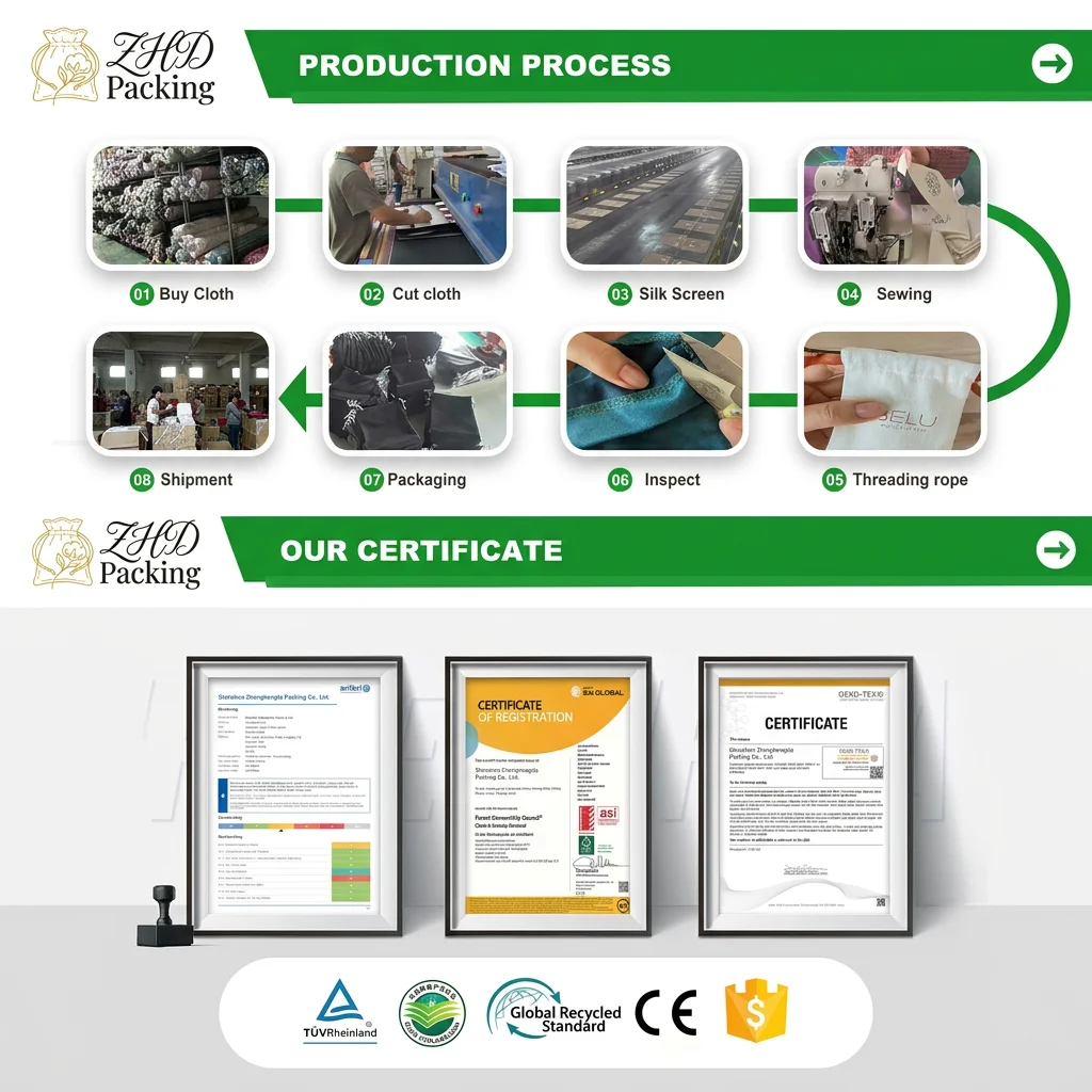 Production Process and Certificates