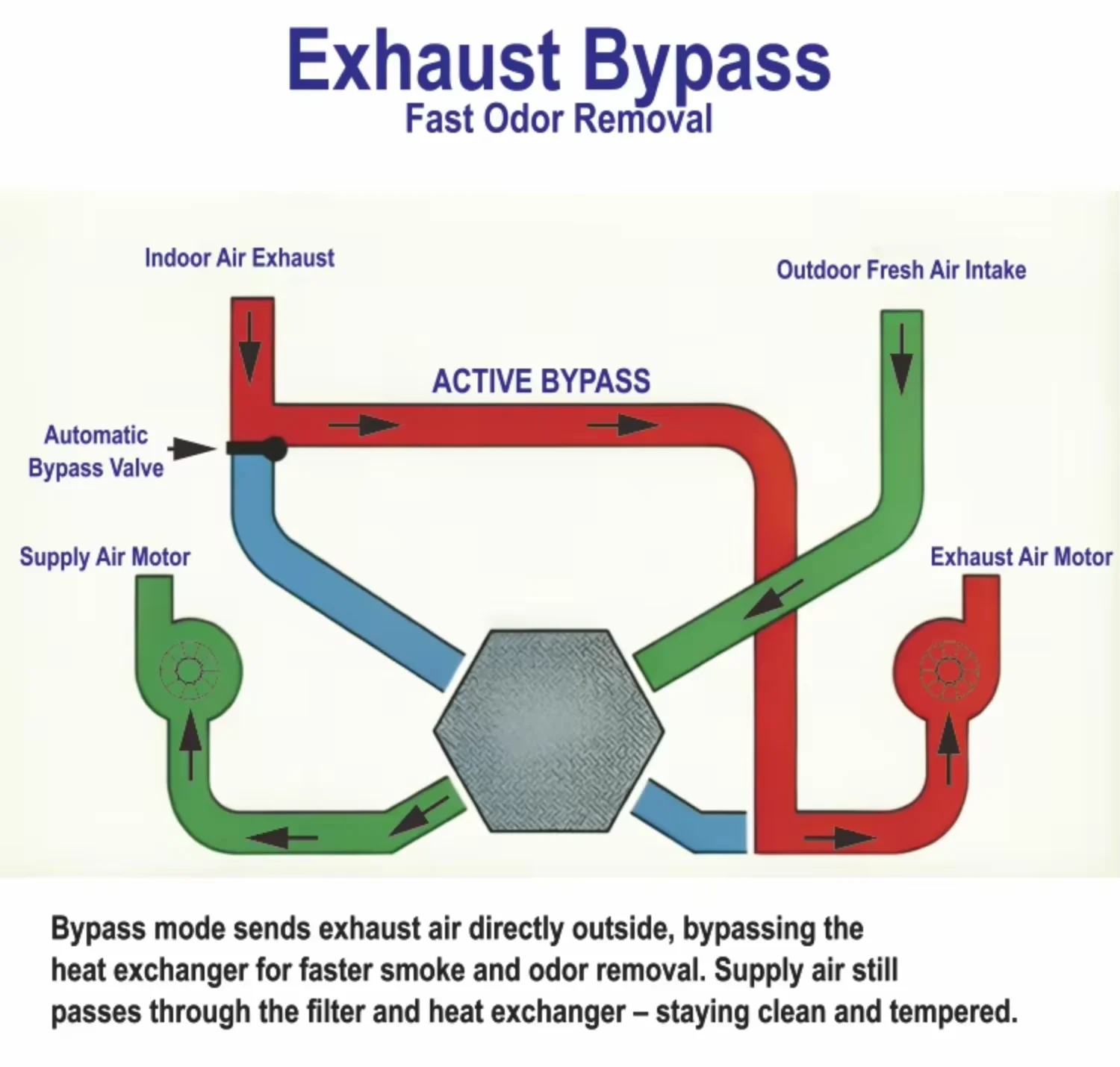 Commercial Heat Recovery Unit, ERV, 1500m³/h - detail 18