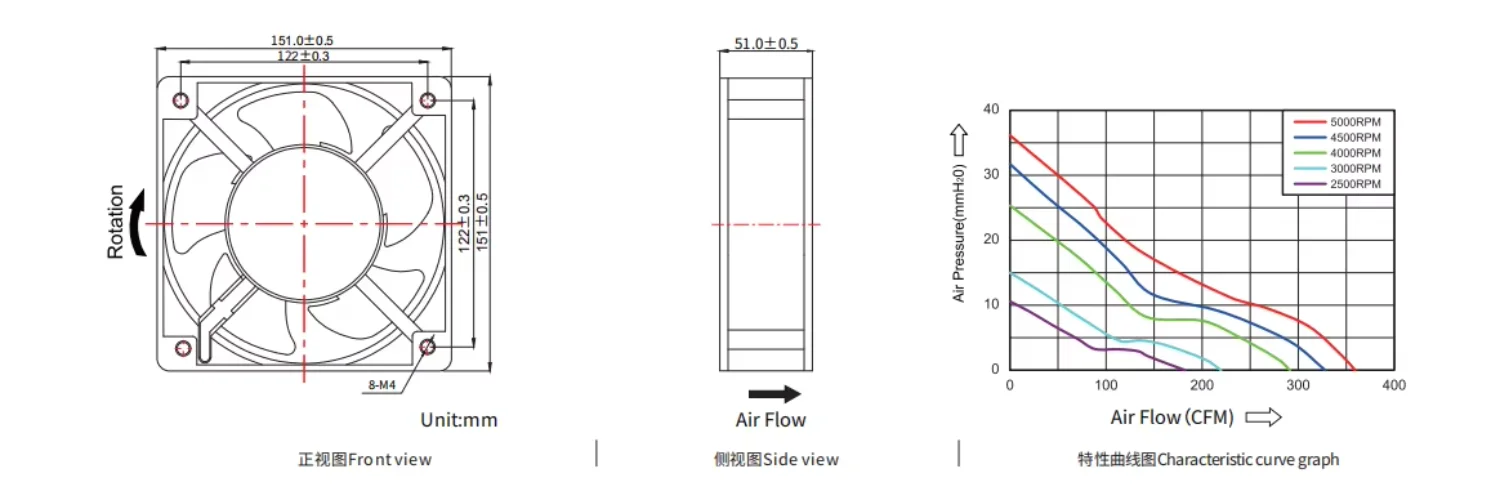 Axial Fan, 24V, 150mm - detail 4