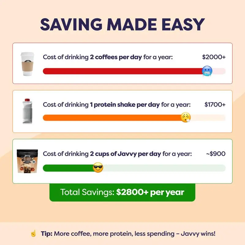 Annual Savings Comparison Chart