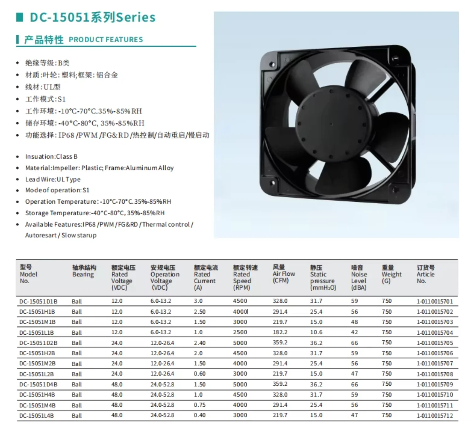 Axial Fan, 24V, 150mm - detail 2