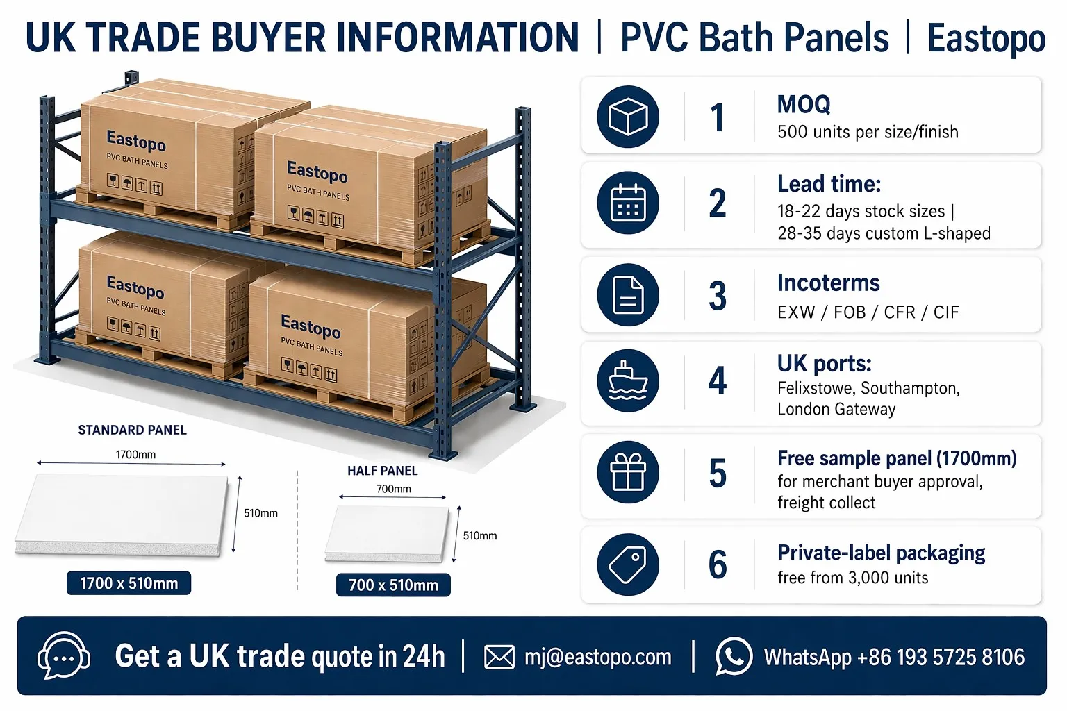 UK trade buyer information PVC foam solid bath panels Eastopo - MOQ units container lead time Incoterms private label