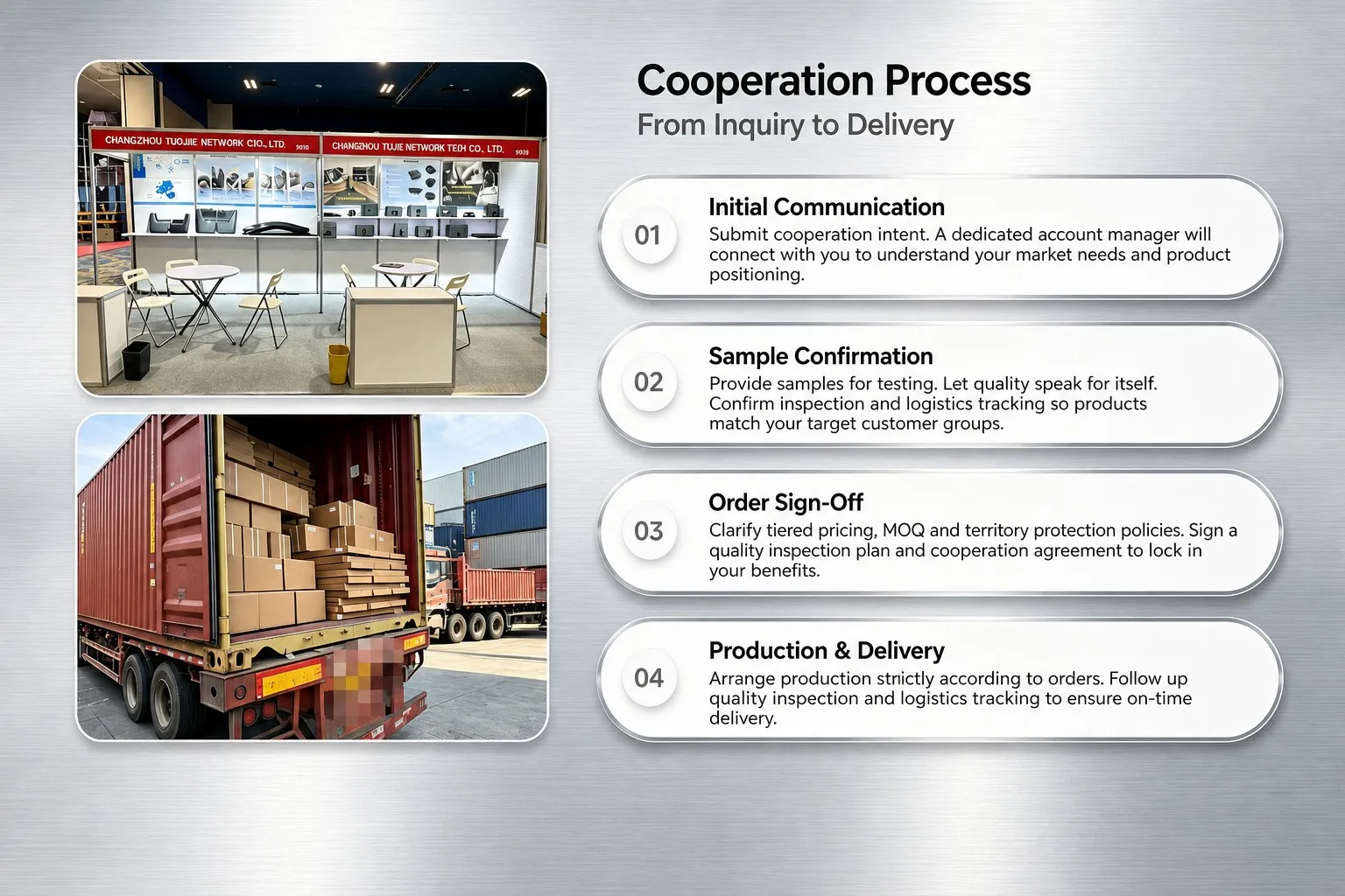 cooperation process from inquiry to delivery four steps