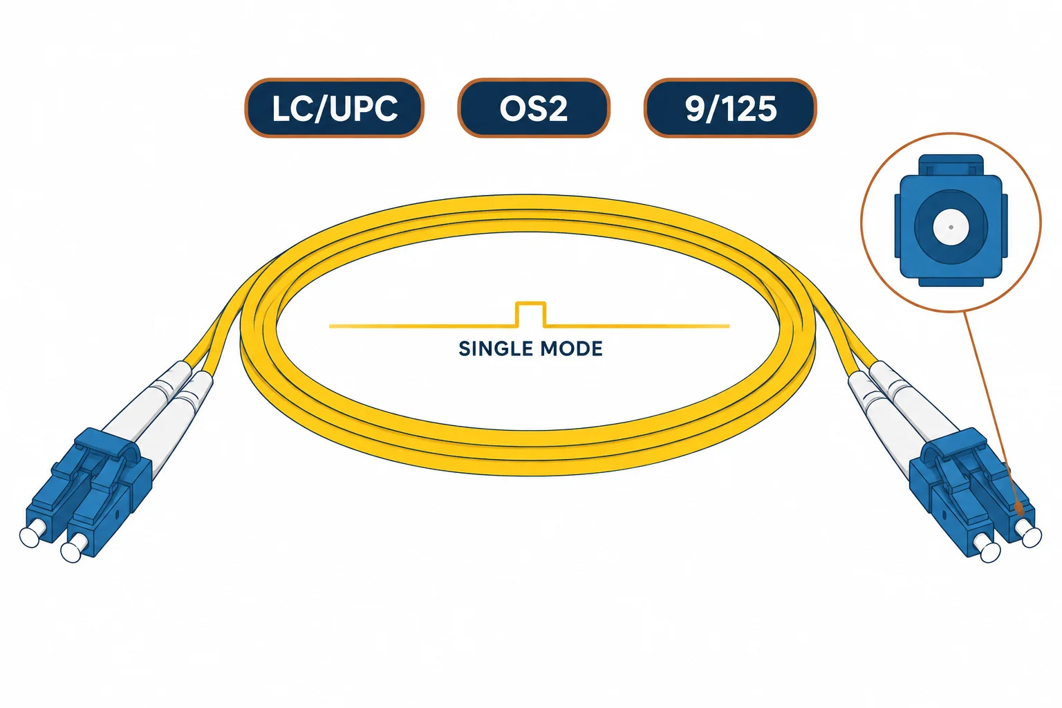 Single-mode LC/UPC fiber patch cable with yellow jacket and ferrule end-face inset