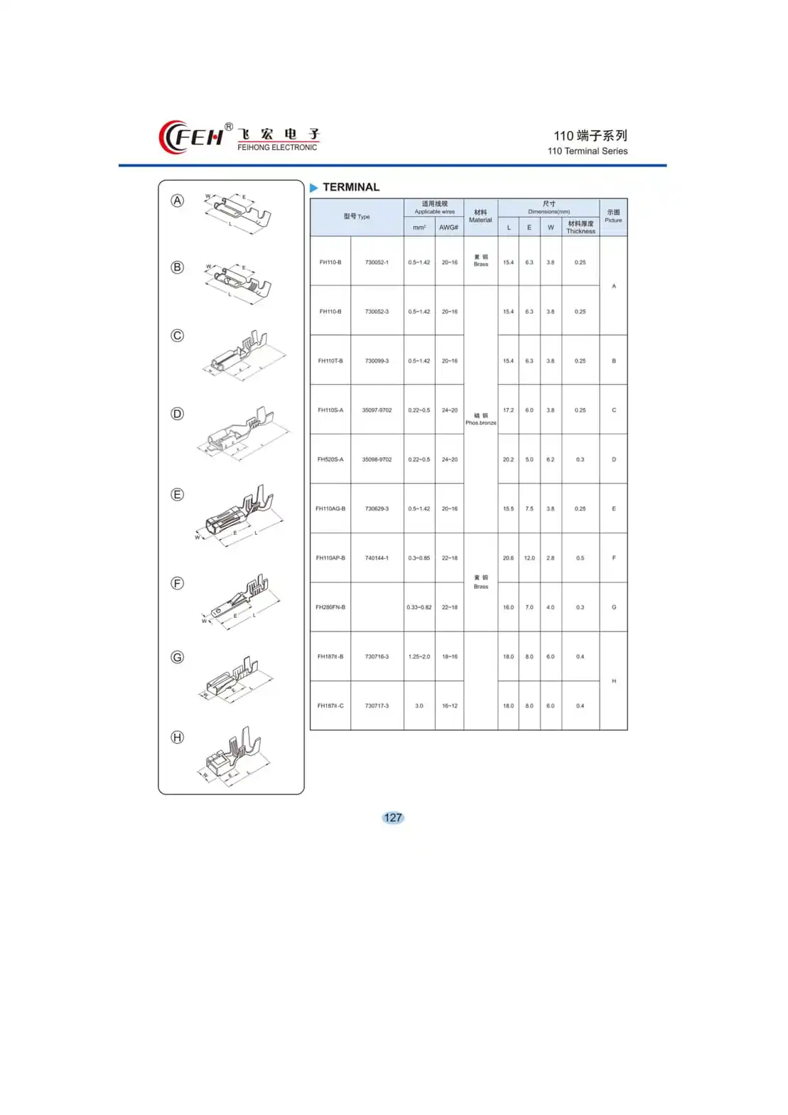 Automotive terminals and contacts