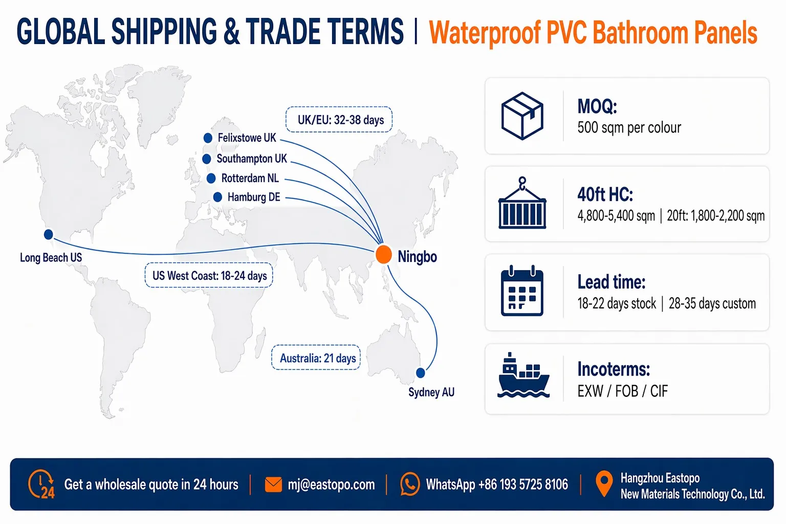 Global shipping and trade terms for Eastopo waterproof PVC panels - ports UK EU US Australia with MOQ container Incoterms payment