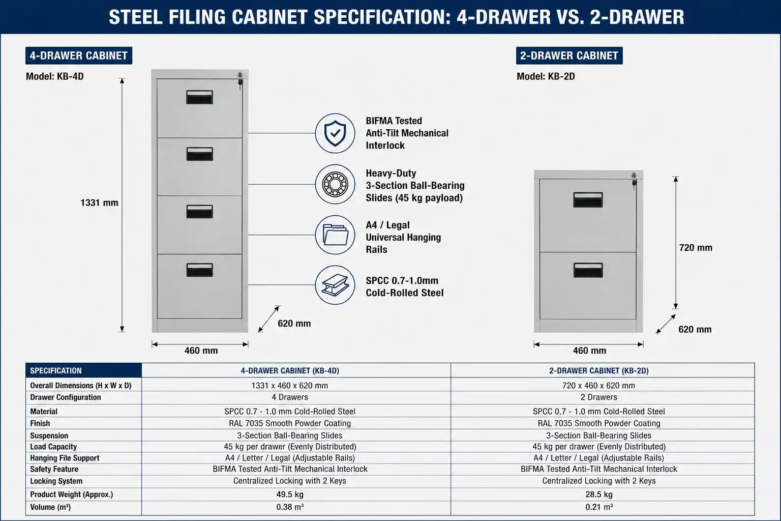 technical dimension comparison drawing of 4-drawer filing cabinet and 2-drawer office cabinet