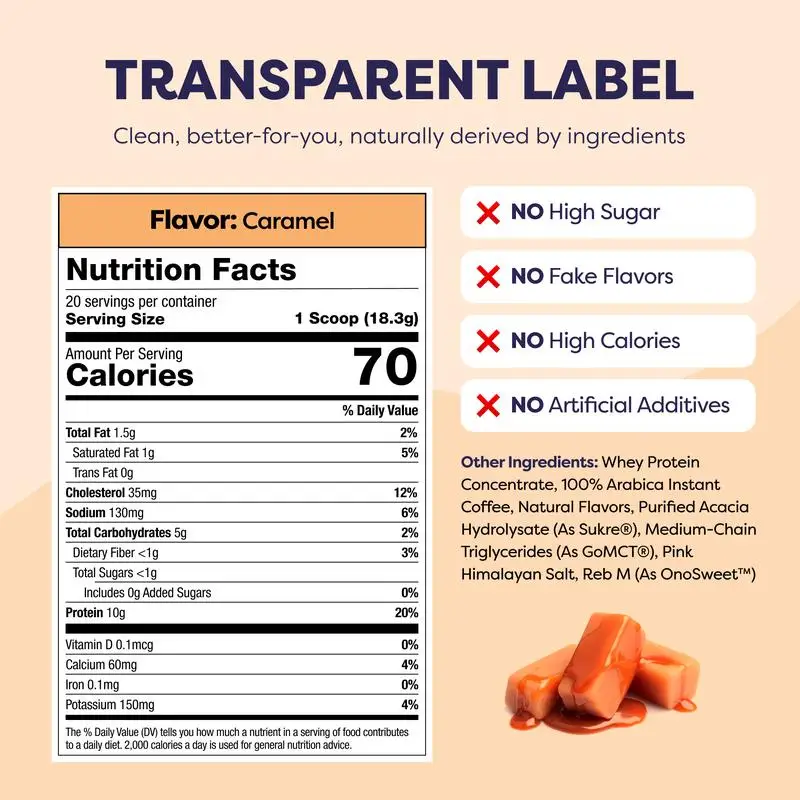 Transparent Label Nutrition Facts