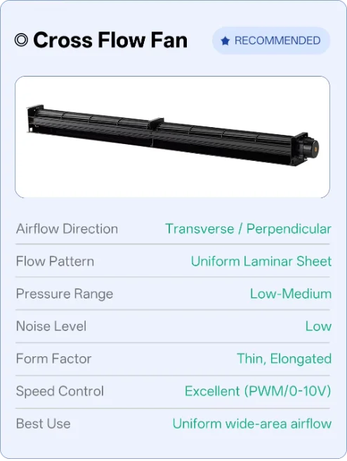 Cross Flow Fan, Brushless, Tangential - detail 58