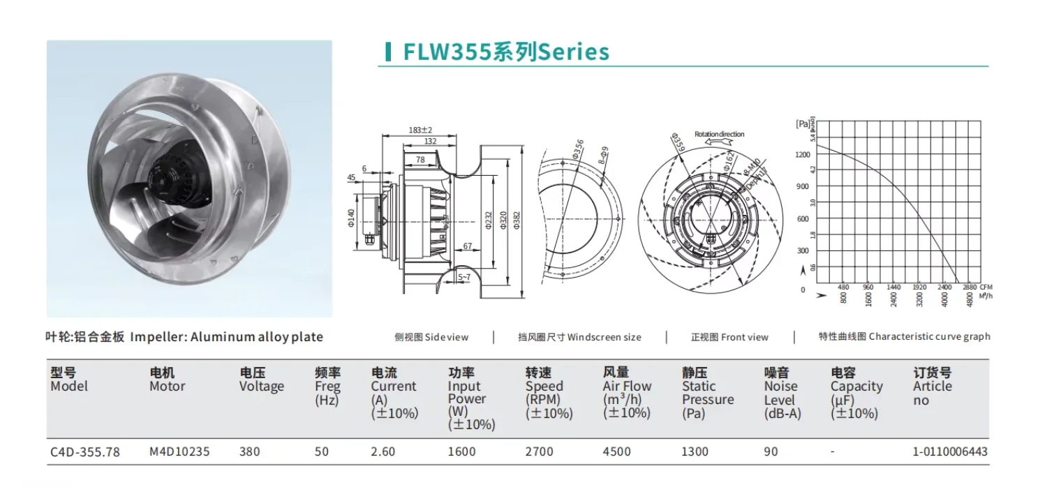 Centrifugal Fan, 355mm(13.97inch, 220V, 2648CFM - detail 2