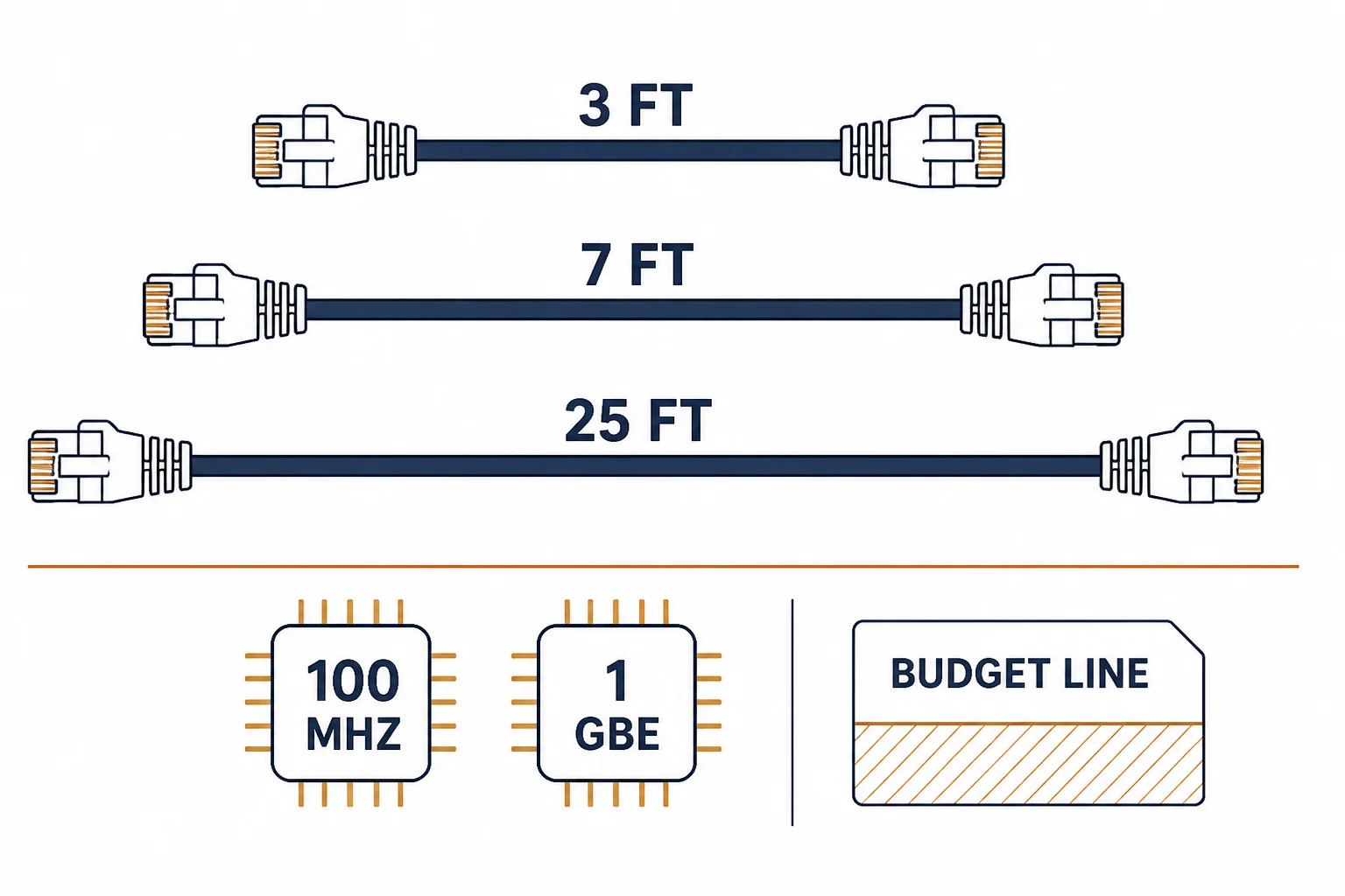 Three Cat5e patch cables of different lengths with RJ45 plugs and 100 MHz rating