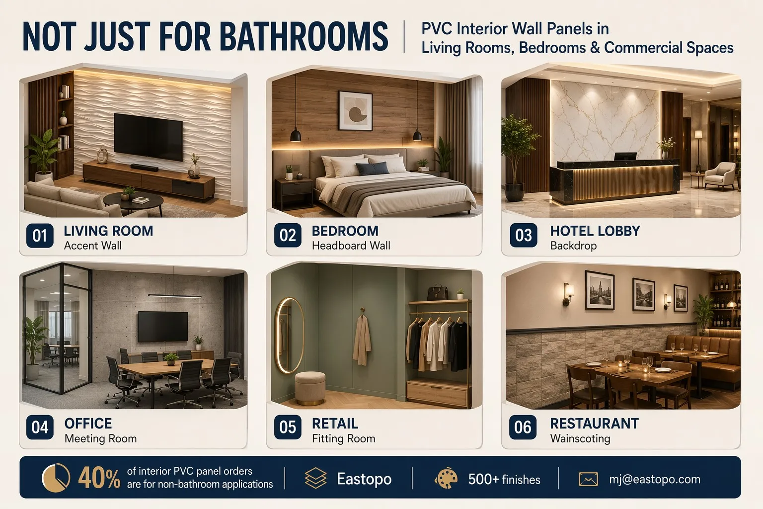 PVC interior wall panels in living room bedroom hotel office retail restaurant - six non-bathroom interior applications