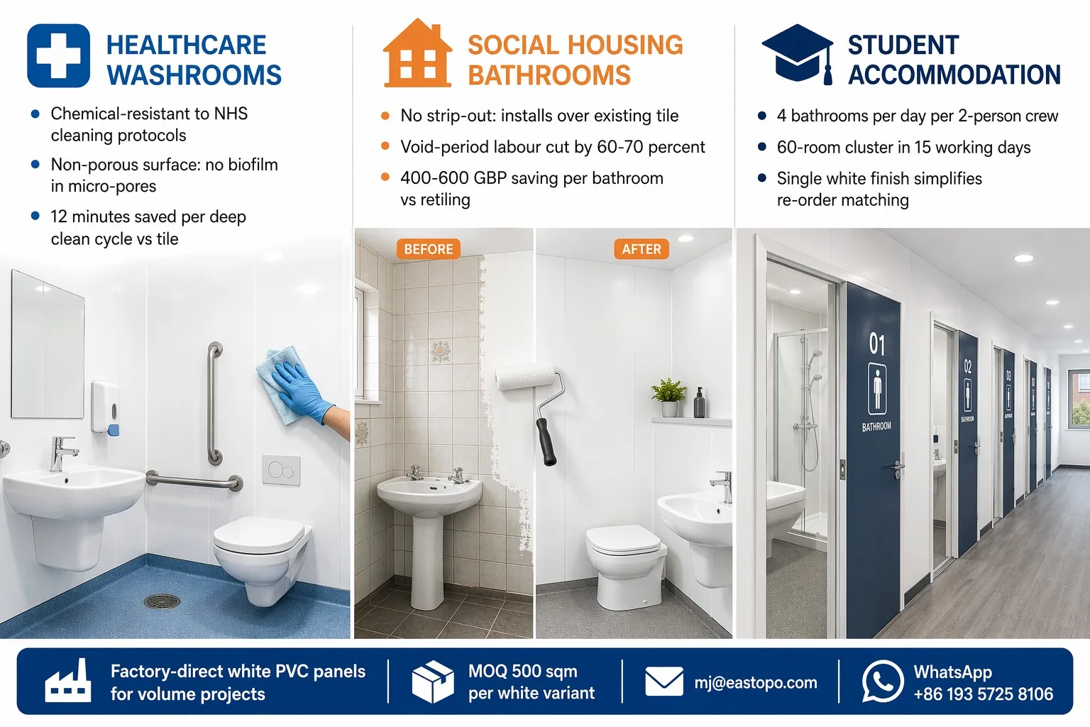product-1-1 White PVC panel application scenarios - healthcare washrooms, social housing bathrooms, student accommodation PBSA with install rates and cost savings