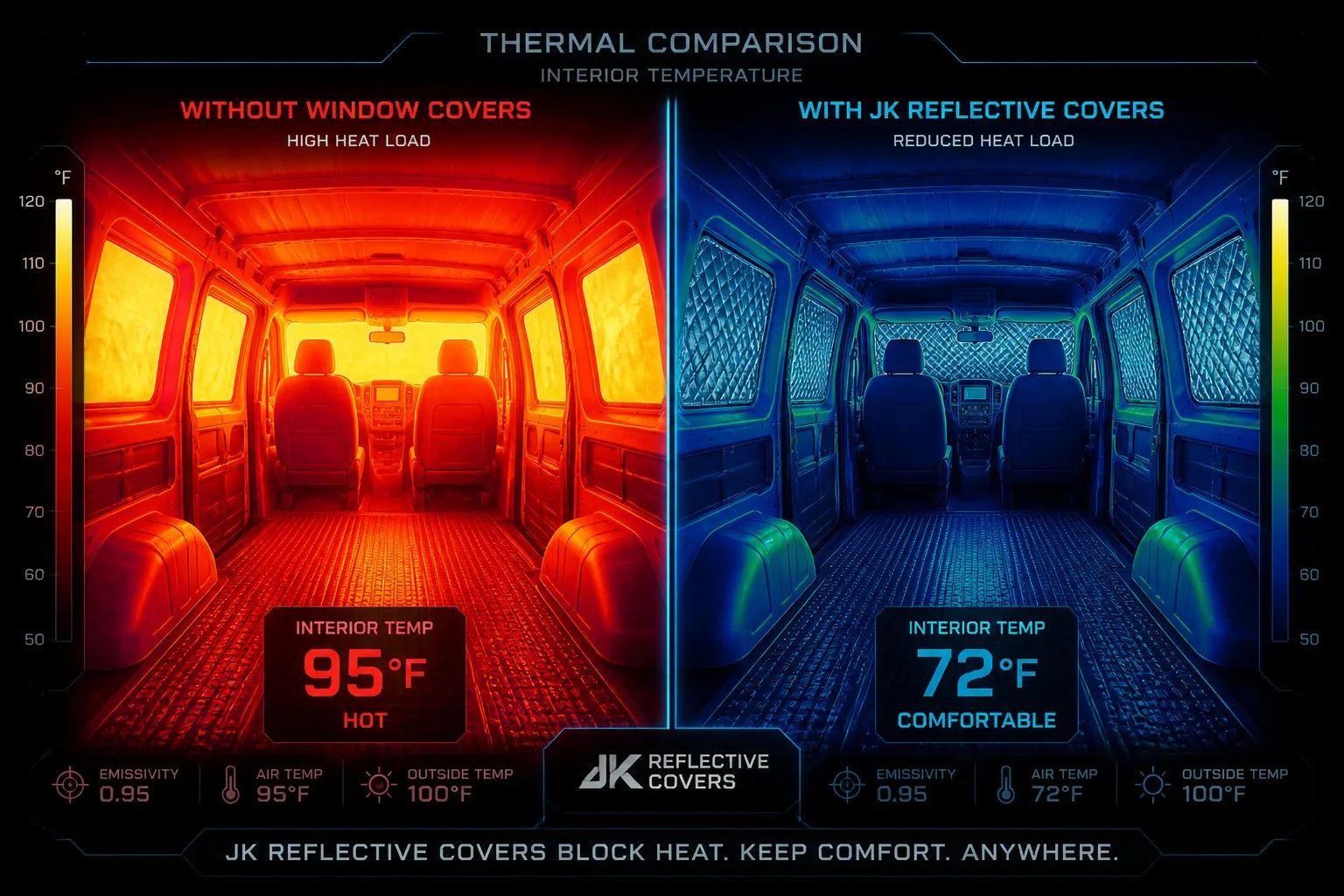 Heat Insulation for Camper Vans: Staying Cool with Reflective Interior Covers 