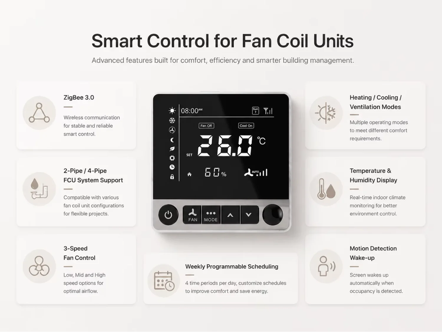 Fan Coil Unit, 2/4-pipe, BMS, ZigBee2MQTT - detail 6