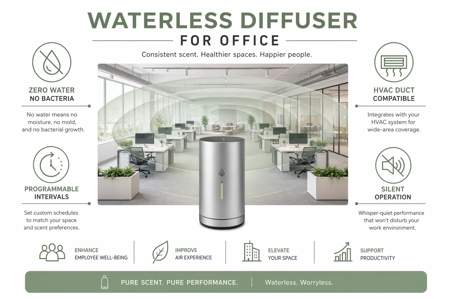 waterless diffuser for office technical infographic