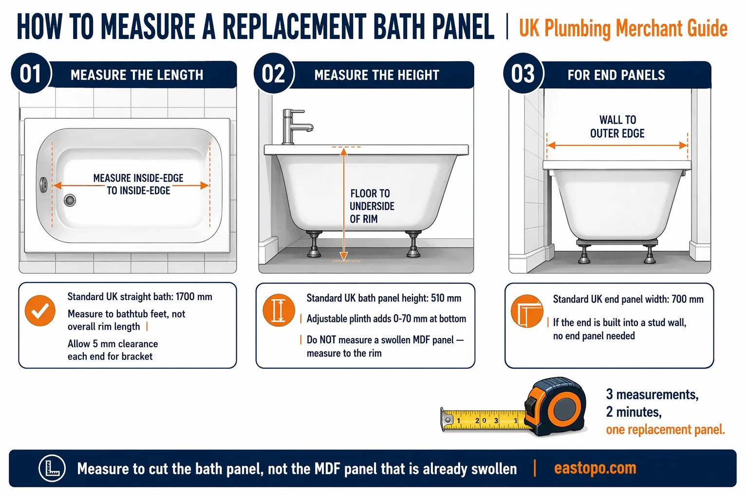 How to measure a replacement bath panel - UK plumbing merchant guide length height end panel dimensions