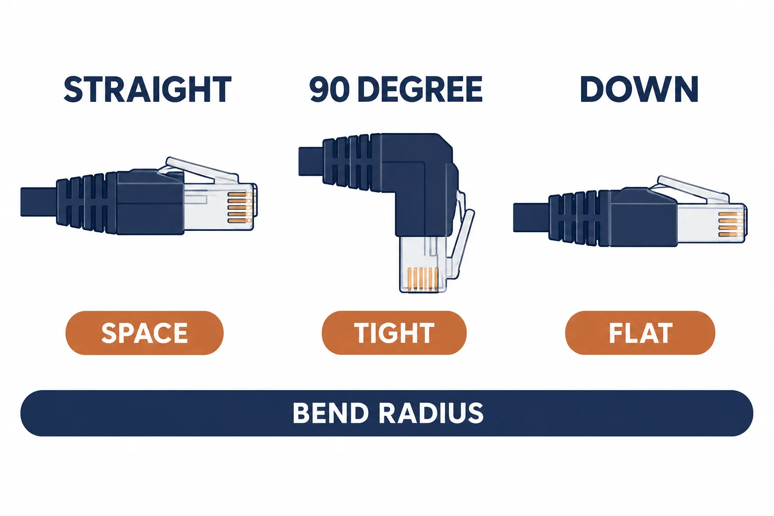 Straight, 90-degree and down-angled RJ45 connector profiles with space labels