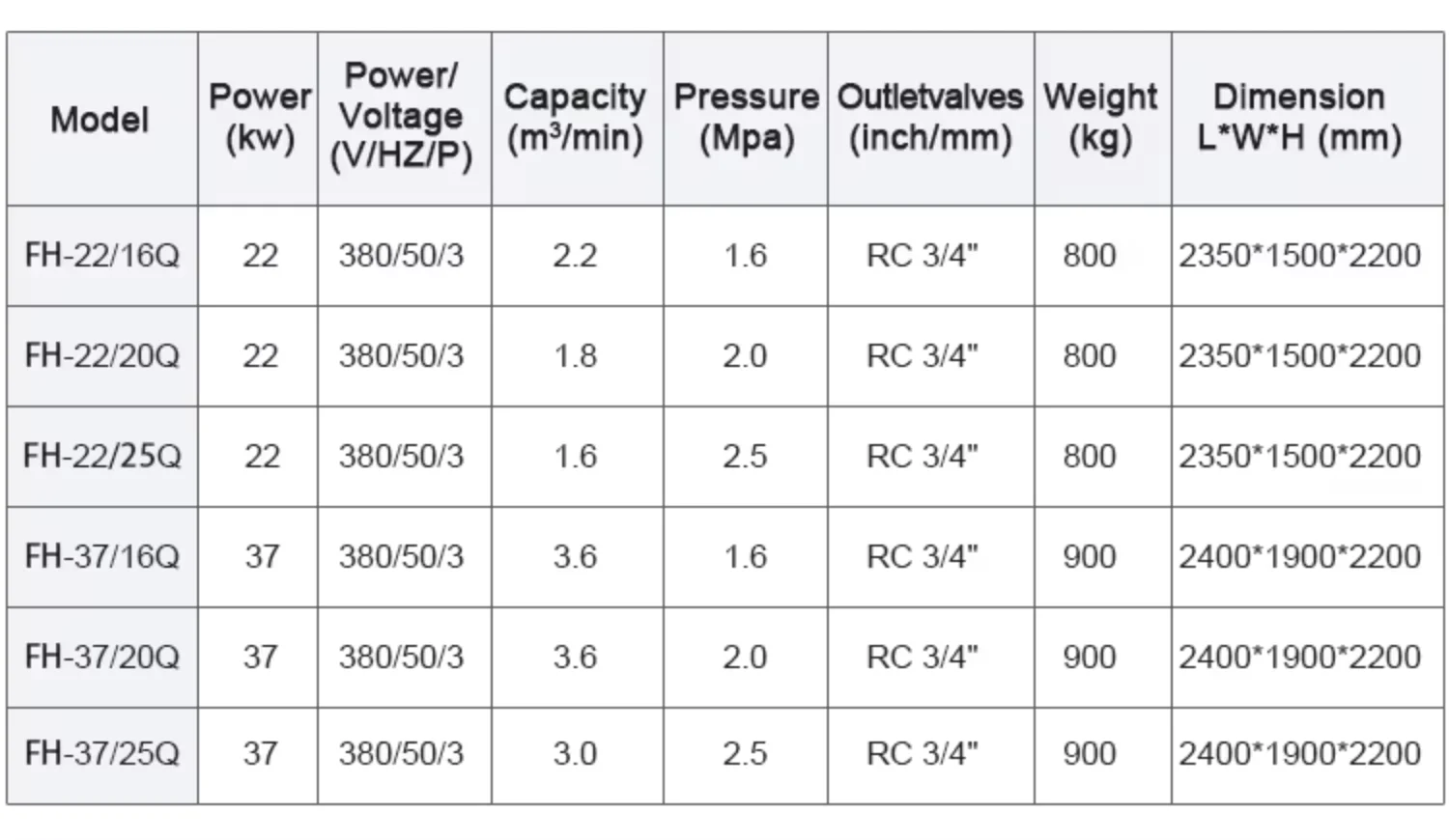 Industrial Compressor, 220 V, AC Power - detail 16