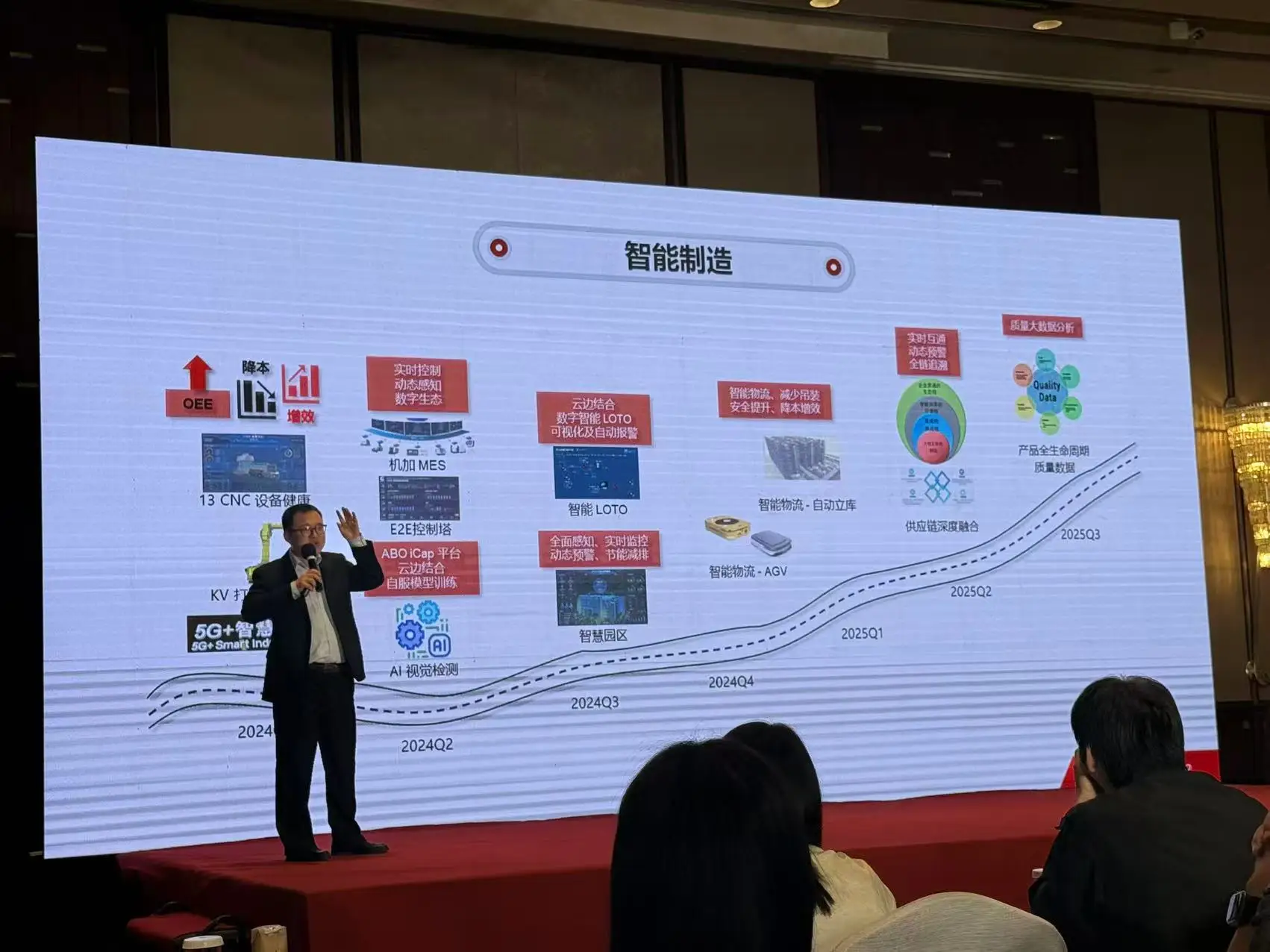 CCEC Intelligent Manufacturing Roadmap