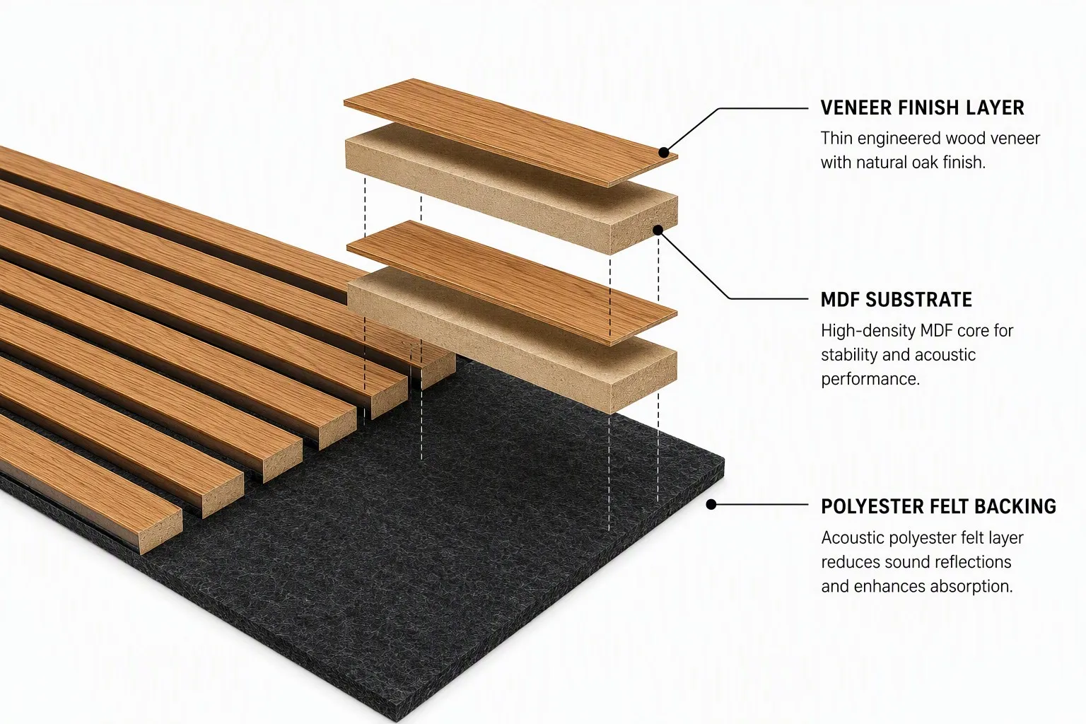 acoustic panels structural layers finish substrate felt backing
