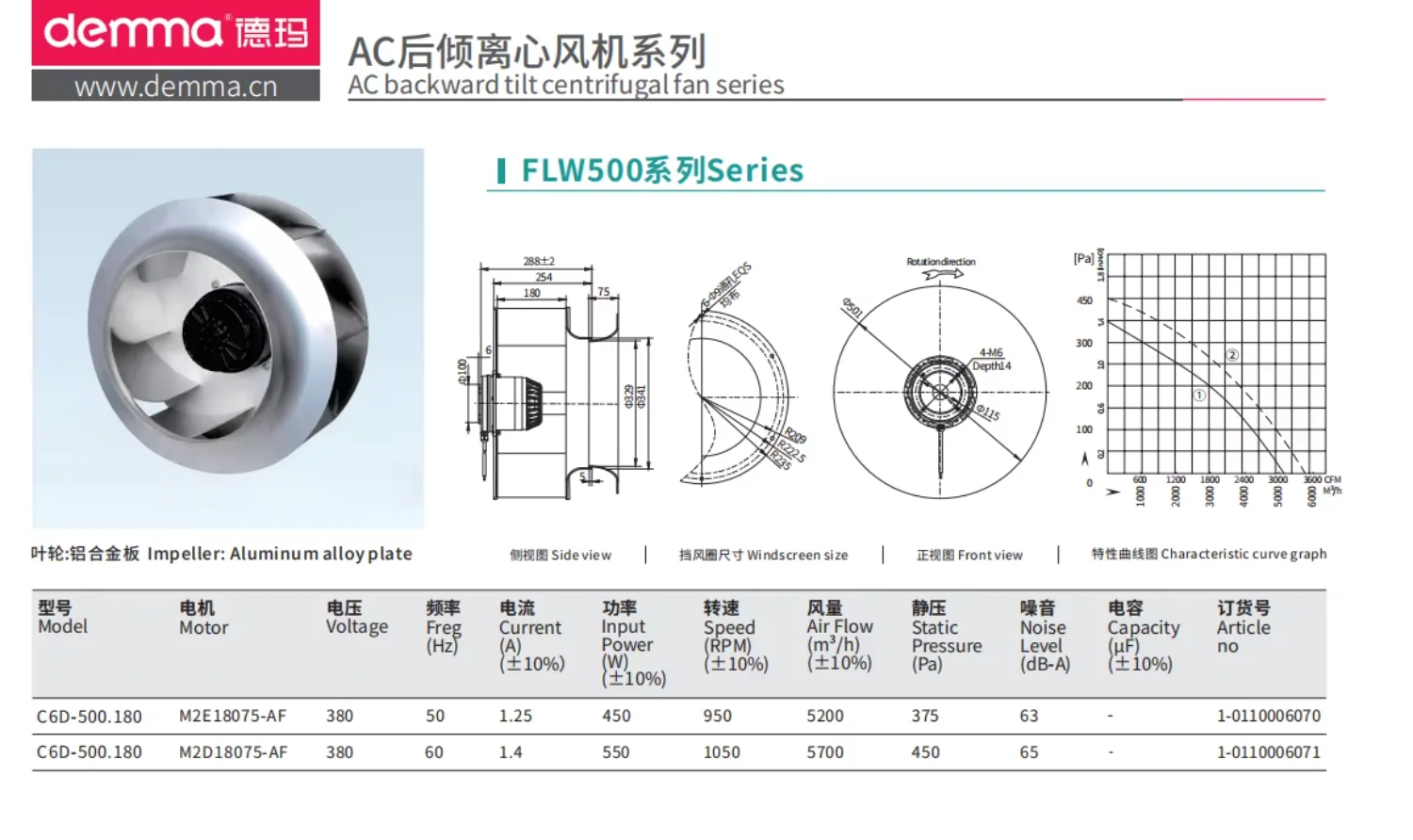 Centrifugal Fan, 500mm(17.7inch, 380V, 3060CFM, ESS - detail 2