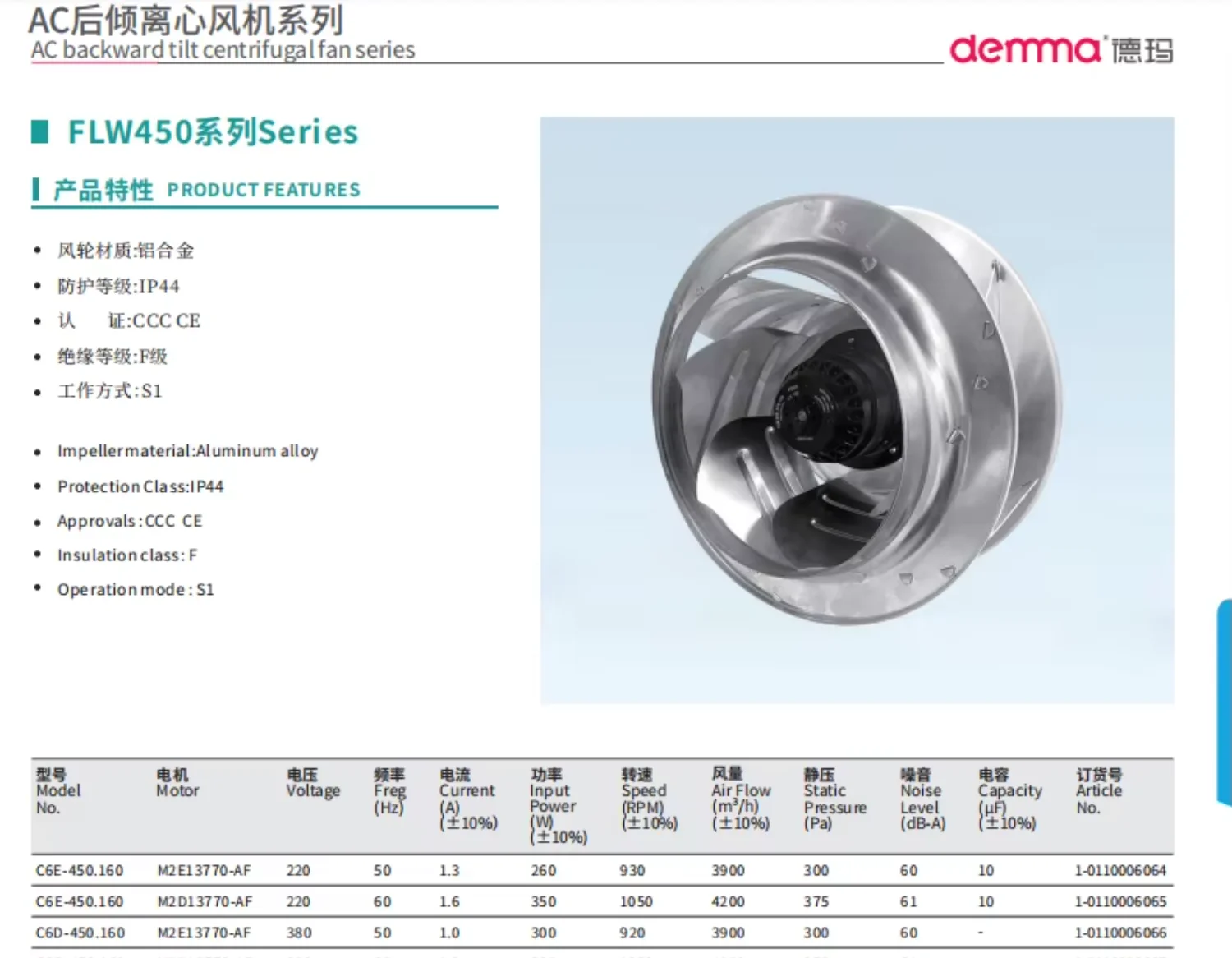 Centrifugal Fan, 450mm(17.7inch, 380V, 2472CFM, PLC - detail 2