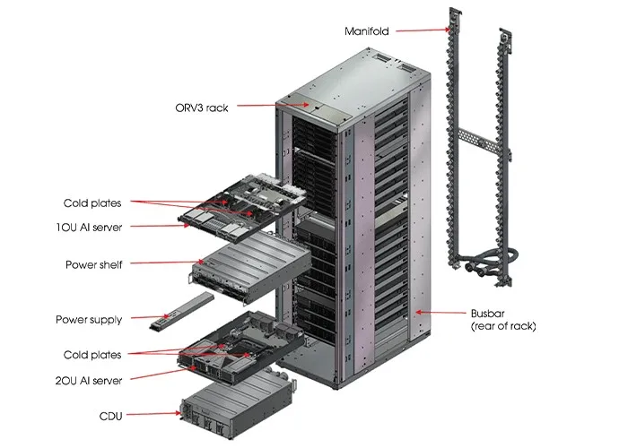 AI Data Center