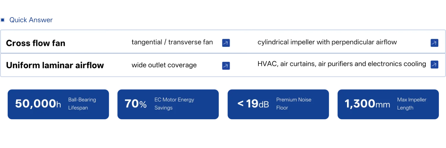 Cross Flow Fan, Brushless, Tangential - detail 6