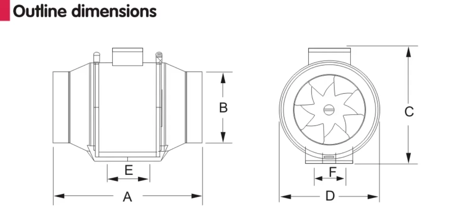 White Plastic Blades Blower, Axial, 220 V, Electric - detail 8