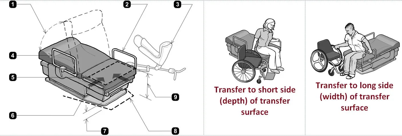 Accessible medical examination standards — key dimensional requirements including adjustable height (minimum 710mm), knee clearance (685-700mm), and clear floor space (760mm x 1220mm).