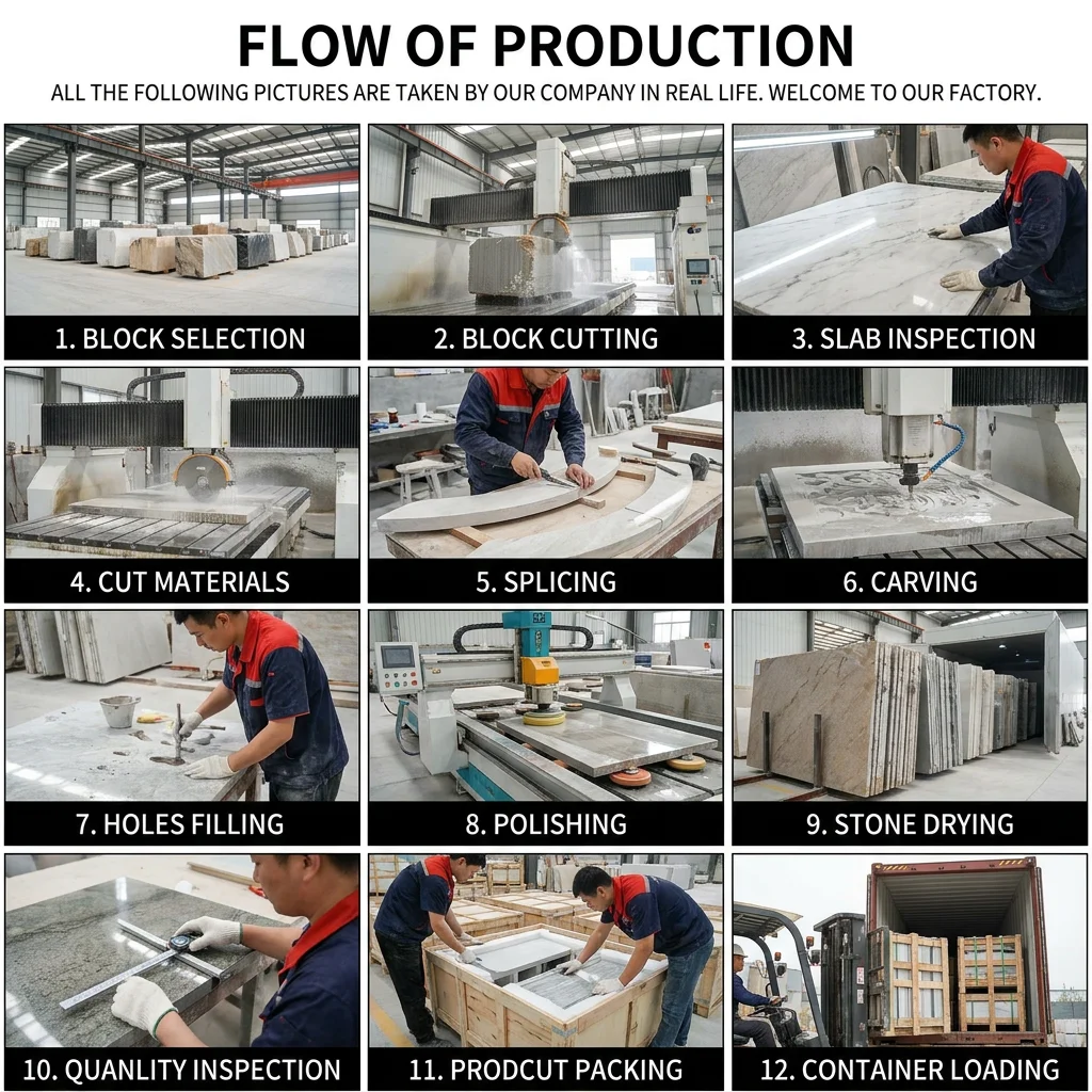 Flow of Production Infographic