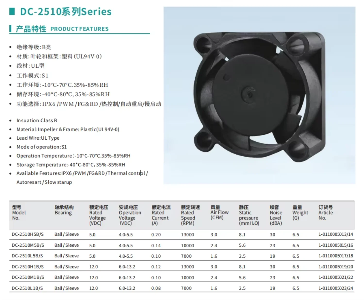 Axial Fan, 25mm(0.98inch)DC, 5V, 13000RPM, Portable - detail 2