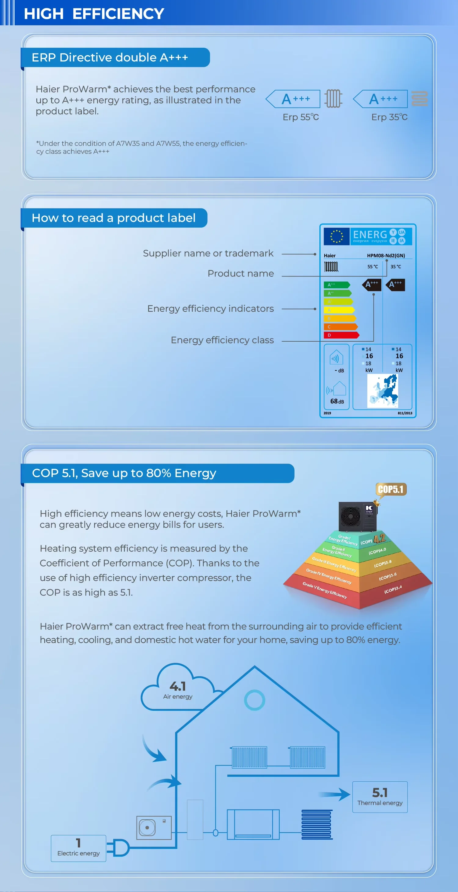 Mini Monobloc Heat Pump, R290, 8kw, 10kw - detail 16