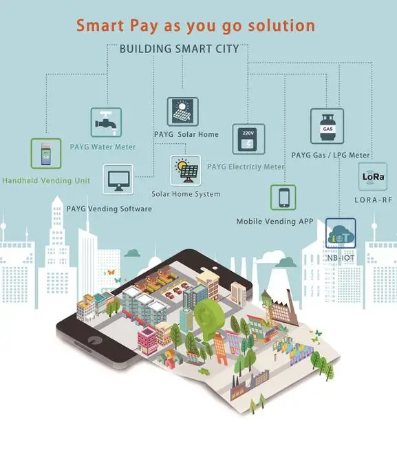 STS Standard split keypad Single Phase Energy Meter With LORA-RF on Mini-grid/Microgrid for Pilot - Famidy.com