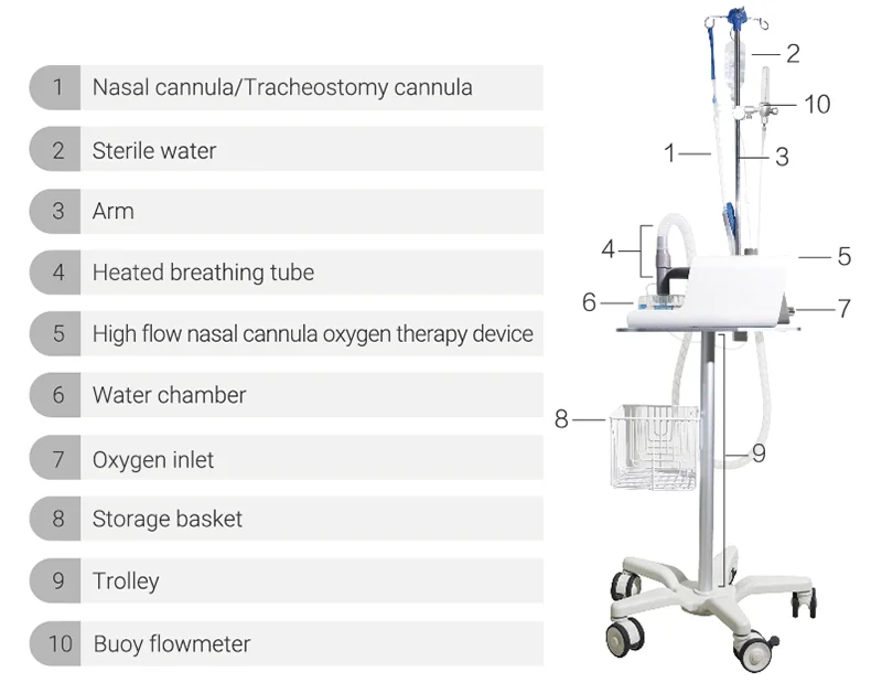 High Quality Medical Device Oxgen Device Hfnc Oh70c Oxygen ...