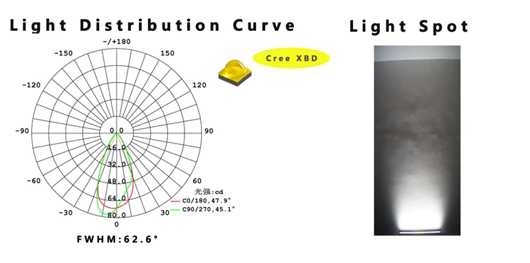 Landscape led lens for wall washer match Led chip 3030/3535 with designed 60 degree