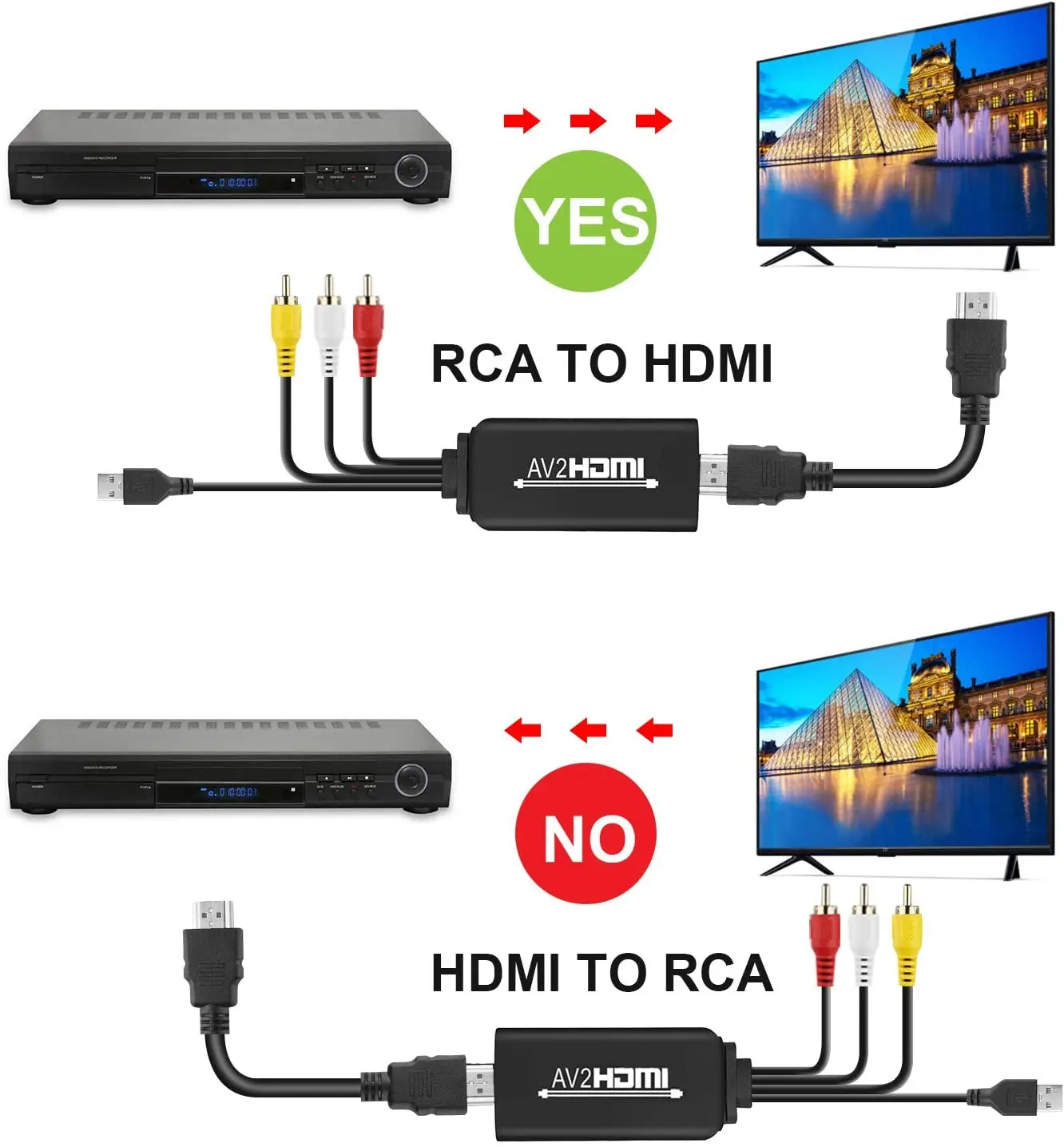 Rca To Hdmi Converter Cable Has An Built In Authentic Hd Chip Advanced