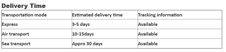 delivery time.PNG