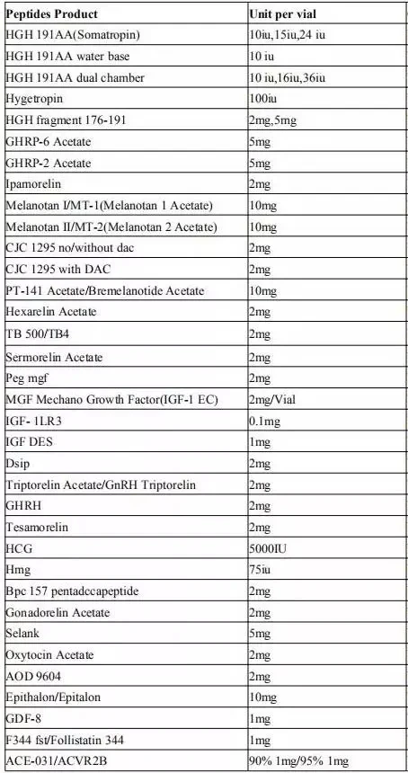 
Buy Free Sample & Reship hgh human 191aa growth hormone hgh for Bodybuilding accept Paypal 