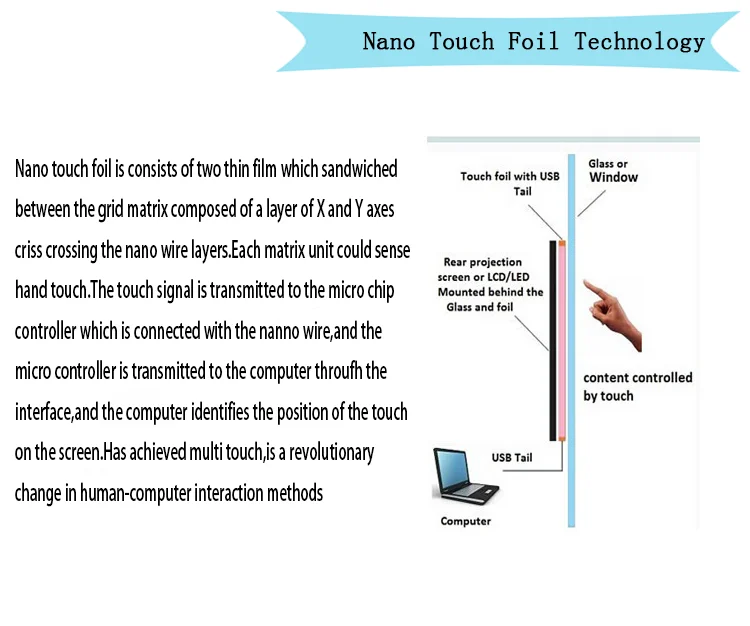 Nano touch