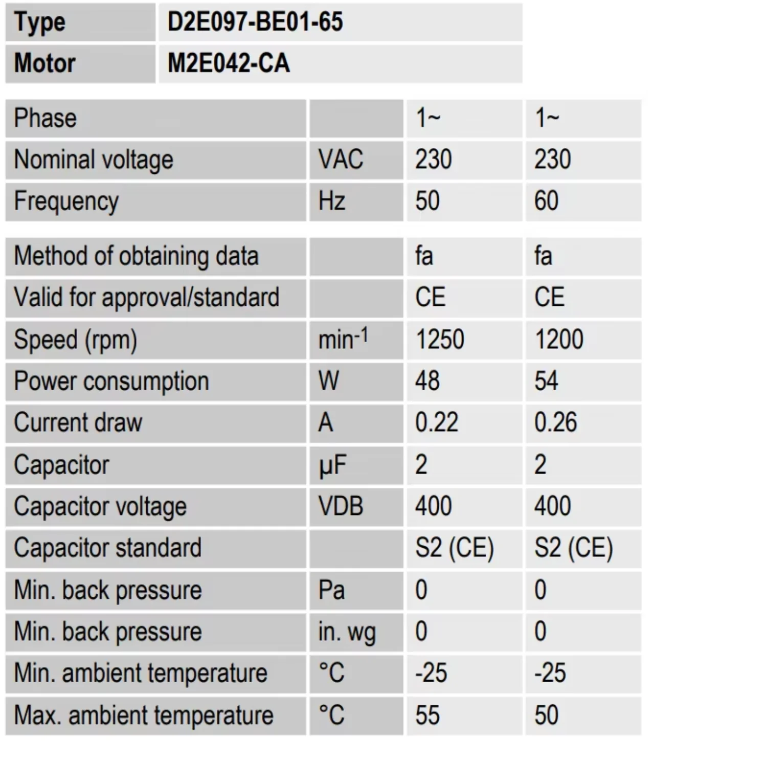 Centrifugal Fan, 97mm, 230V, D2E097-BE01-65, 48W - detail 12