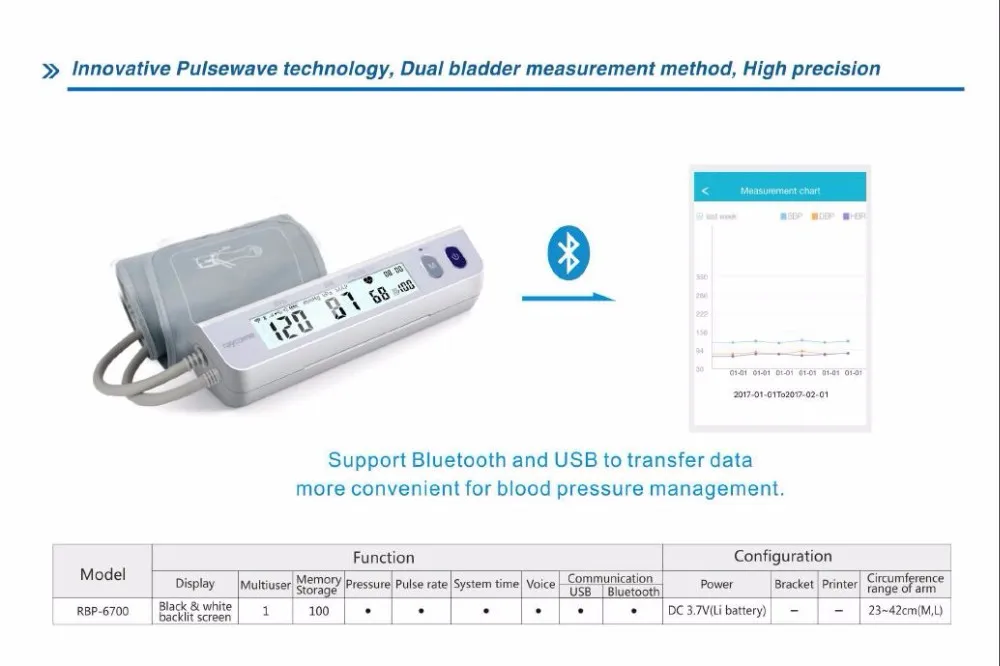 
Blood Pressure Monitor with Easy to Read Digital Display - One Touch Operation Ideal for Adults 