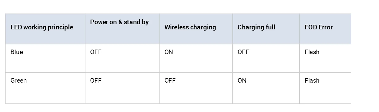 OEM ODM customized Fast qi wireless charging PCBA 9V 10W for mobile phone use