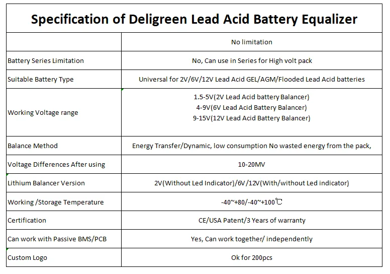 72v Gel Battery Balancer Qnbbm 1s Single Cell Vrla Battery Equalizer