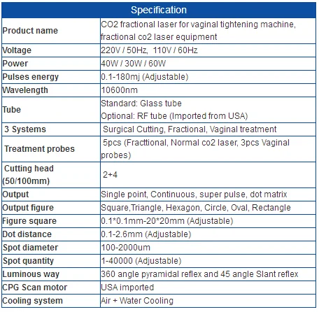 co2 plus fractional laser