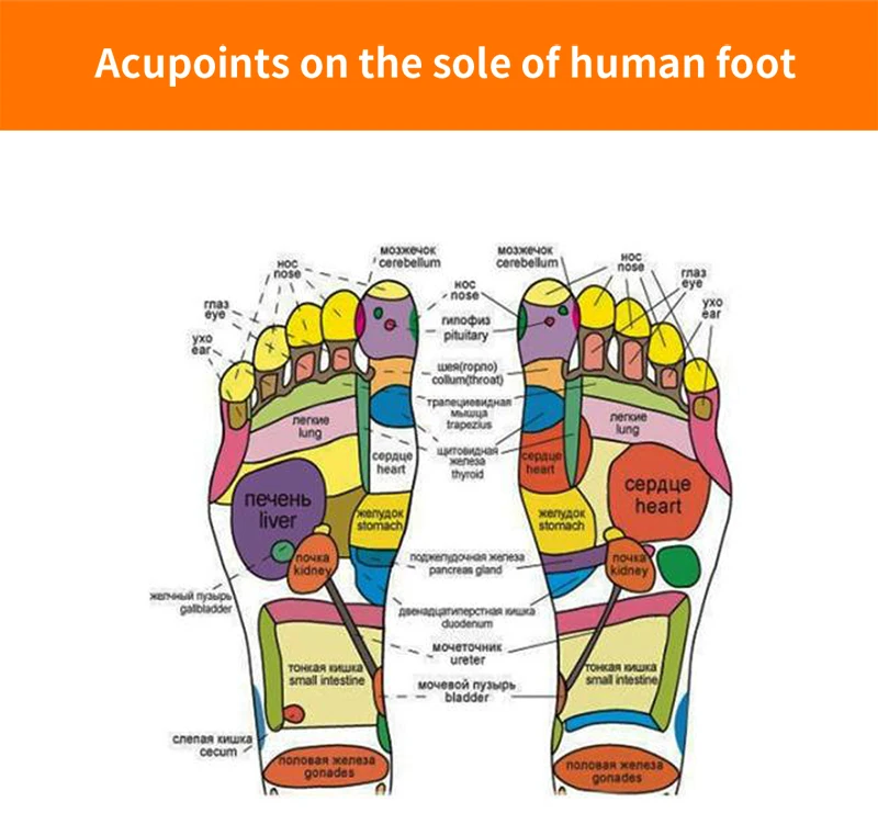 Ems Foot Massage Mat,Reflexology Foot Massager Acupoint Mat Stimulates