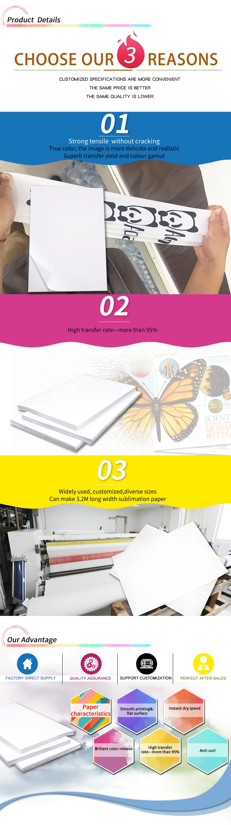 is sublimation paper and transfer paper the same