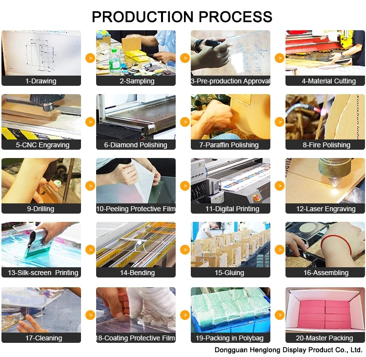 Production Process.jpg