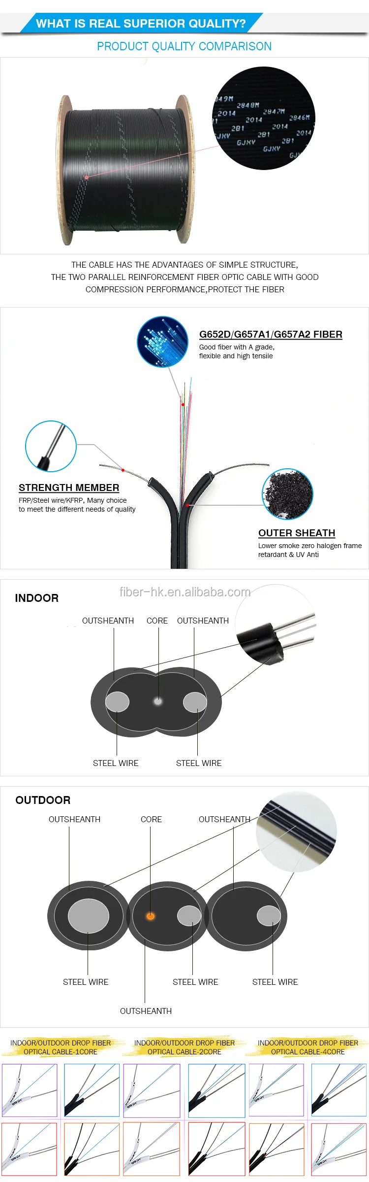 Non-Metallic 3Mm Plastic Multi Core Fire-Retardant Jacket Fiber Optic Cable Gyxfh Price